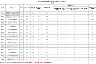 老雷：弗格森曾试图将莫德里奇带到曼联，但没能成功